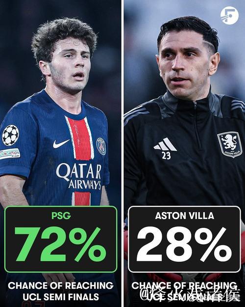 Opta超级计算机预测：西甲仅皇马能锁定欧冠前八